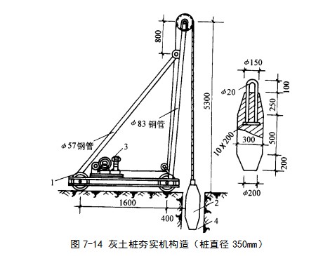 澄迈挤密桩地基